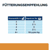 Feline k/d Kidney Care Chicken - Frischebeutel
