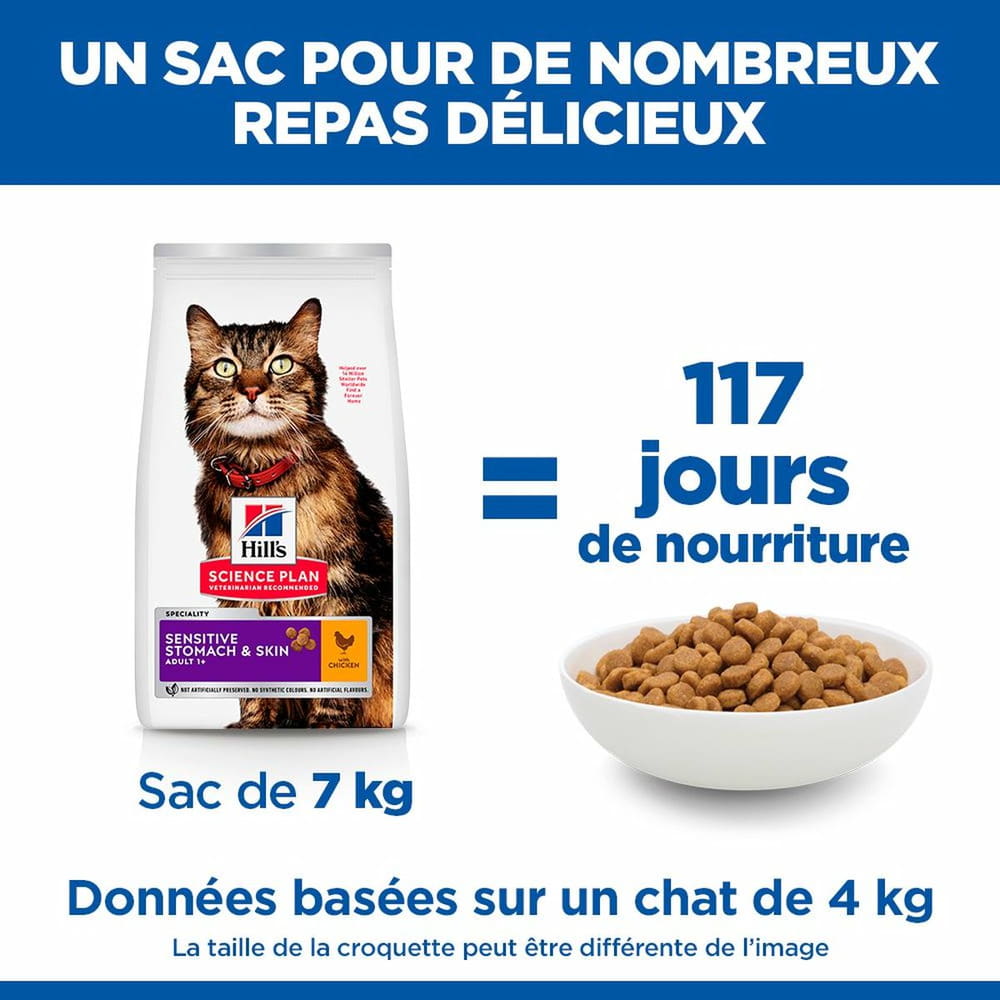 Feline Sensitive Stomach & Skin