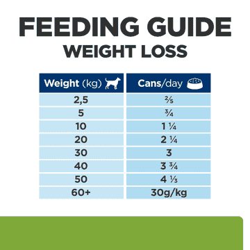 Canine Metabolic Weight loss & Maintenance Chicken - Dose