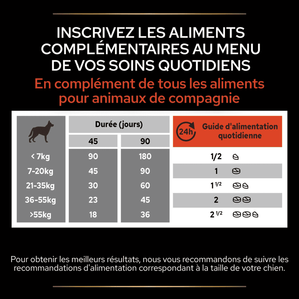Dog Multivitamins +