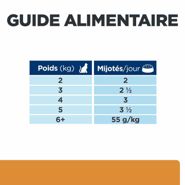 Feline k/d Kidney Care Salmon - Sachet