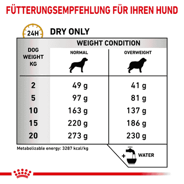 Urinary S/O Moderate Calorie Dog