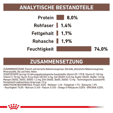 Gastrointestinal Low Fat - Dose
