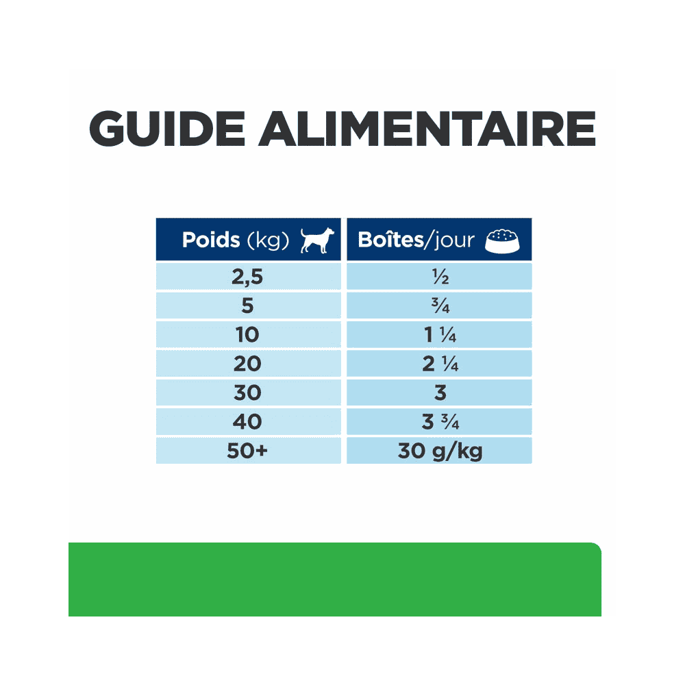 Canine r/d Weight Loss - en boîte
