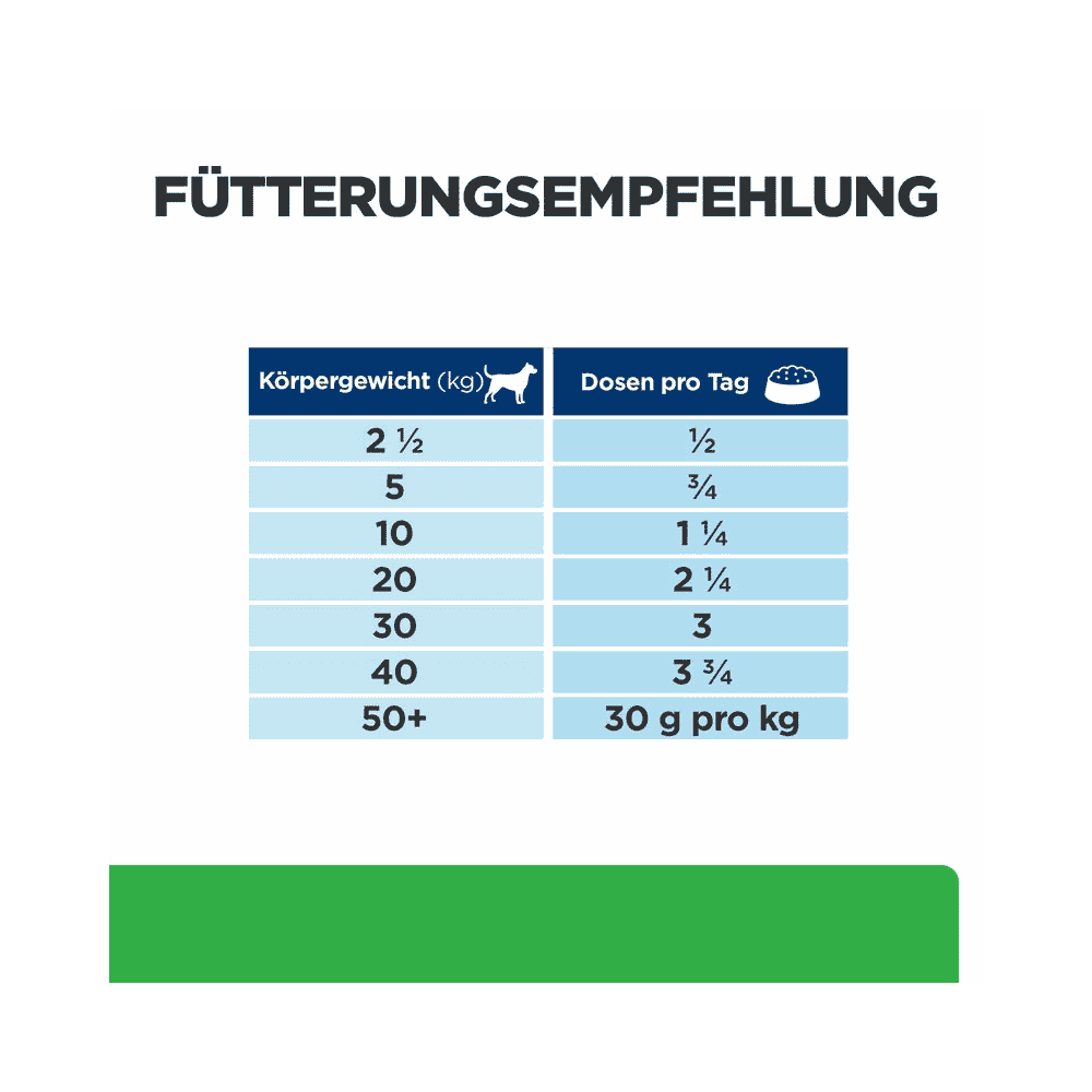 Canine r/d Weight Loss - Dose