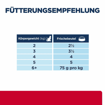 Feline c/d Multicare Stress Weight Urinary + Metabolic - Frischebeutel
