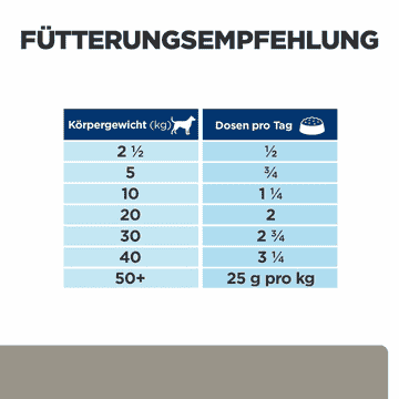 Canine l/d Liver Care - Dose
