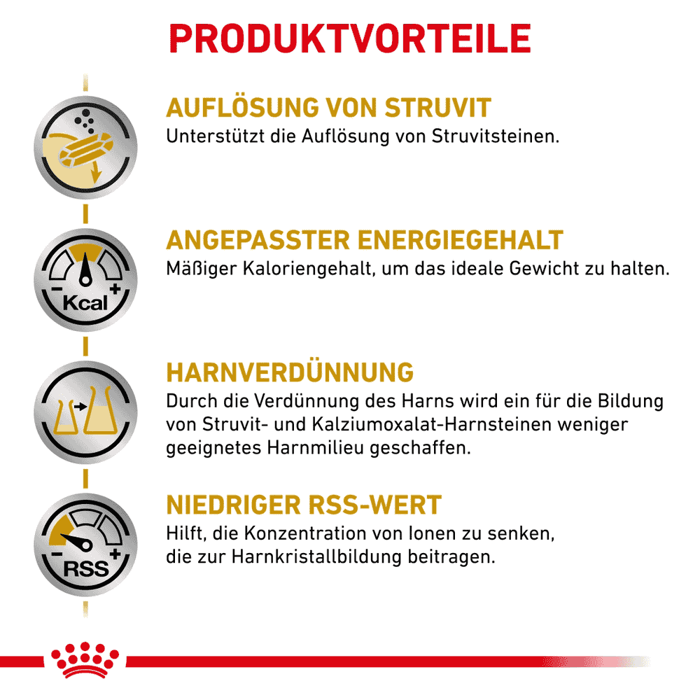 Urinary S/O Dog Moderate Calorie - Frischebeutel