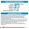 Sensitivity Control Ente & Tapioka