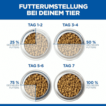 Canine Adult Sensitive Stomach & Skin Medium Breed
