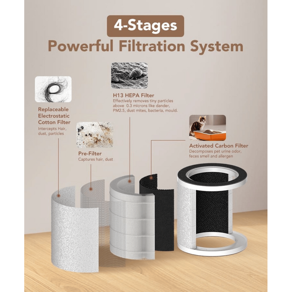 Purificateur d'air pour animaux domestiques D1-SP201-B