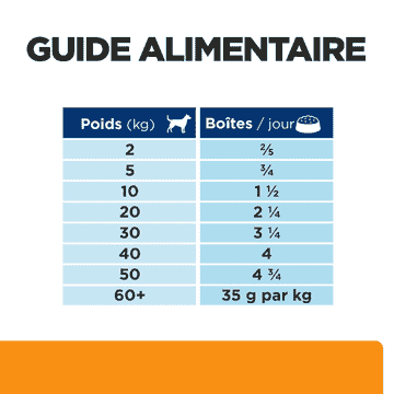 Canine k/d Kidney Care Original - Boîte