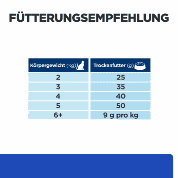 Feline m/d Diabetes Care