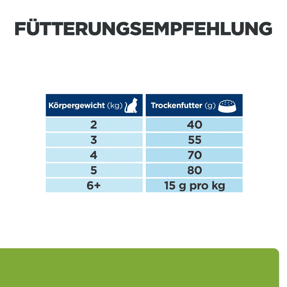Feline Metabolic Weight loss & Maintenance Chicken - Neu: Weight and Diabetes Management