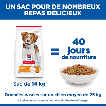 Canine Adult Light Medium Breed