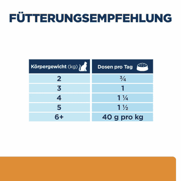 Feline k/d Kidney Care - Dose