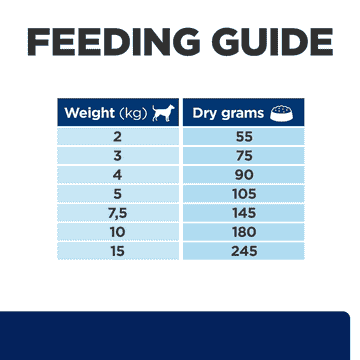 Canine z/d Food Sensitivities Mini