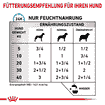 Sensitivity Control Feuchtnahrung