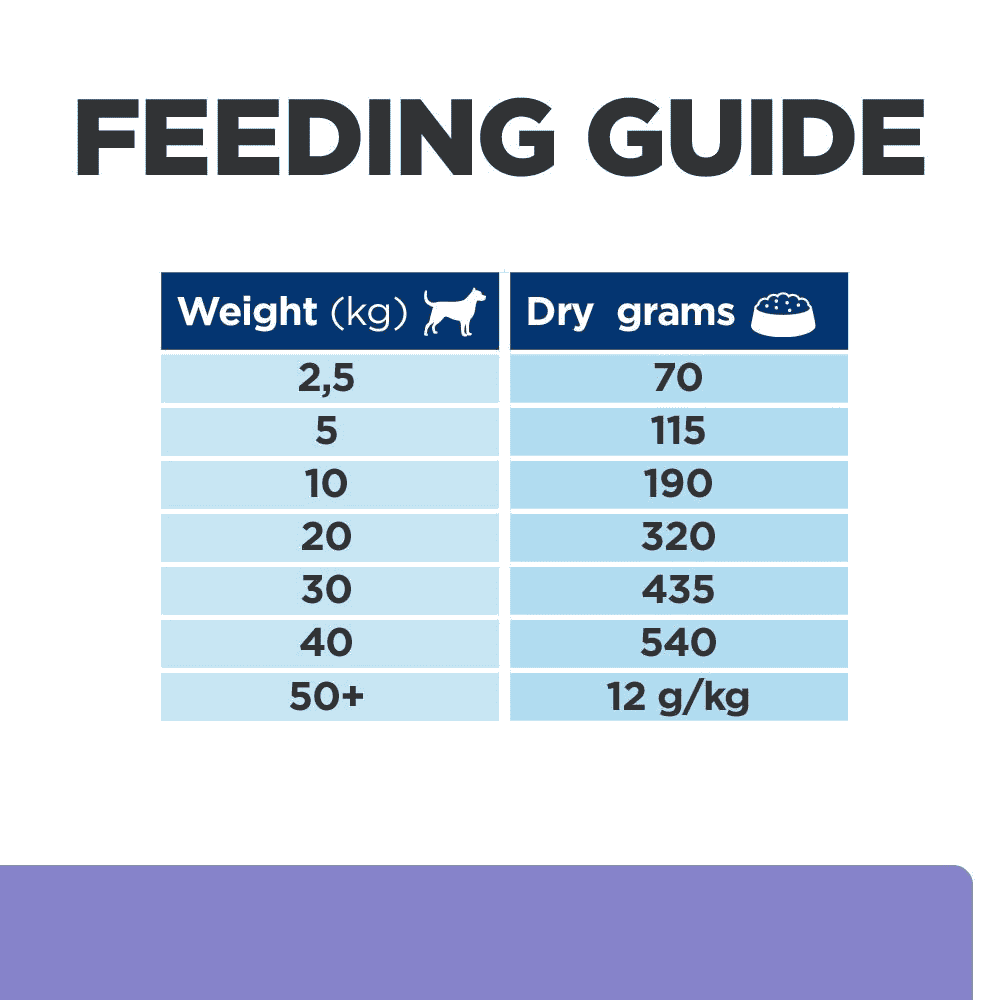 Canine z/d Low Fat Hydrolyzed Soy