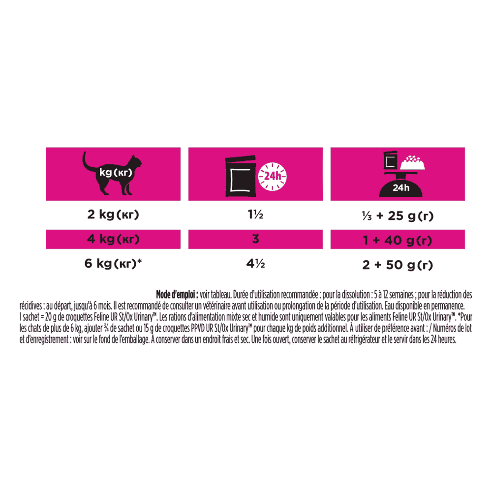 FELINE UR St/Ox Urinary - sachets