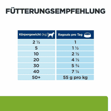 Canine Metabolic Weight loss & Maintenance Stew with Chicken - Dose