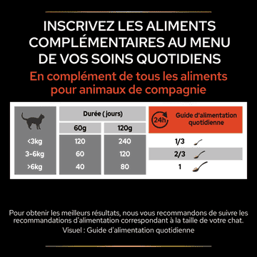 Cat Multivitamins +