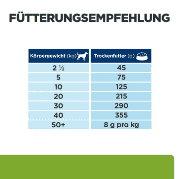 Canine Metabolic Weight loss & Maintenance Chicken