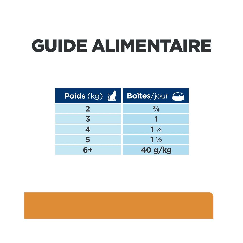Feline k/d Kidney Care - Boîte