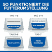 Feline Sensitive Stomach & Skin Adult - Frischebeutel