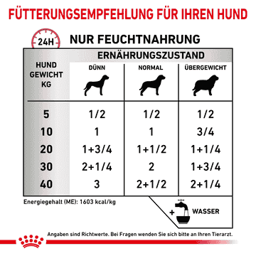 Renal Special Dog - Dose