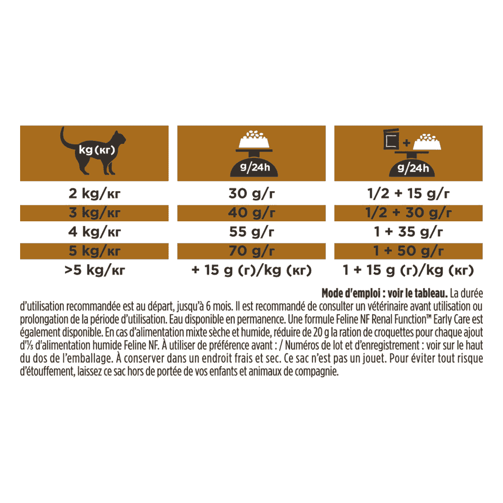 FELINE NF Renal Function Advanced Care