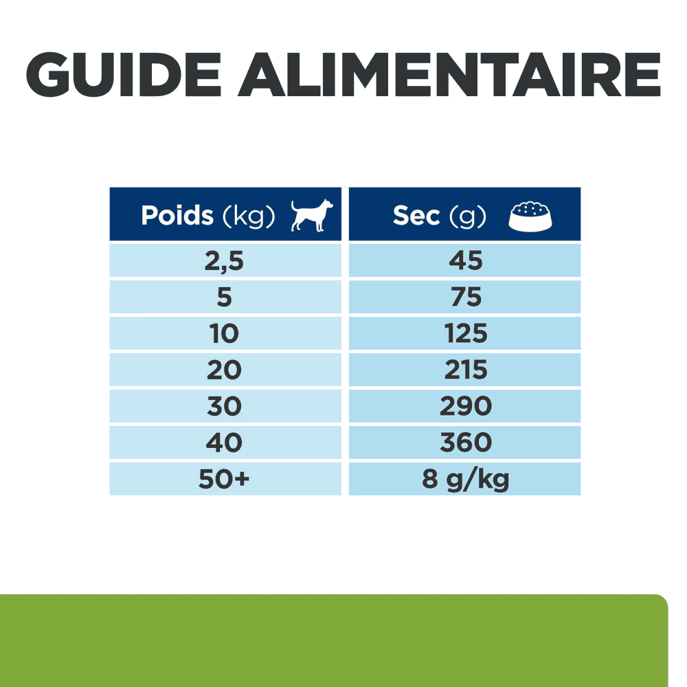 Canine Metabolic Weight loss & Maintenance Lamb & Rice
