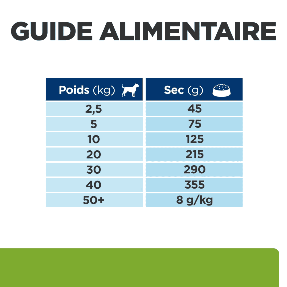 Canine Metabolic Weight loss & Maintenance Chicken