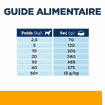 Canine c/d Multicare Weight Urinary + Metabolic