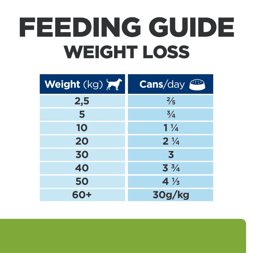 Canine Metabolic Weight loss & Maintenance Chicken - Dose