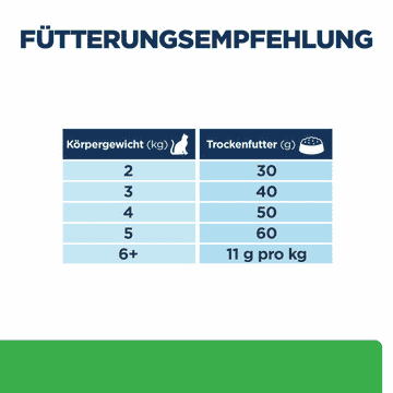 Feline r/d Weight Loss