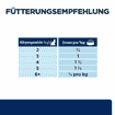 Feline z/d Food Sensitivities - Dose