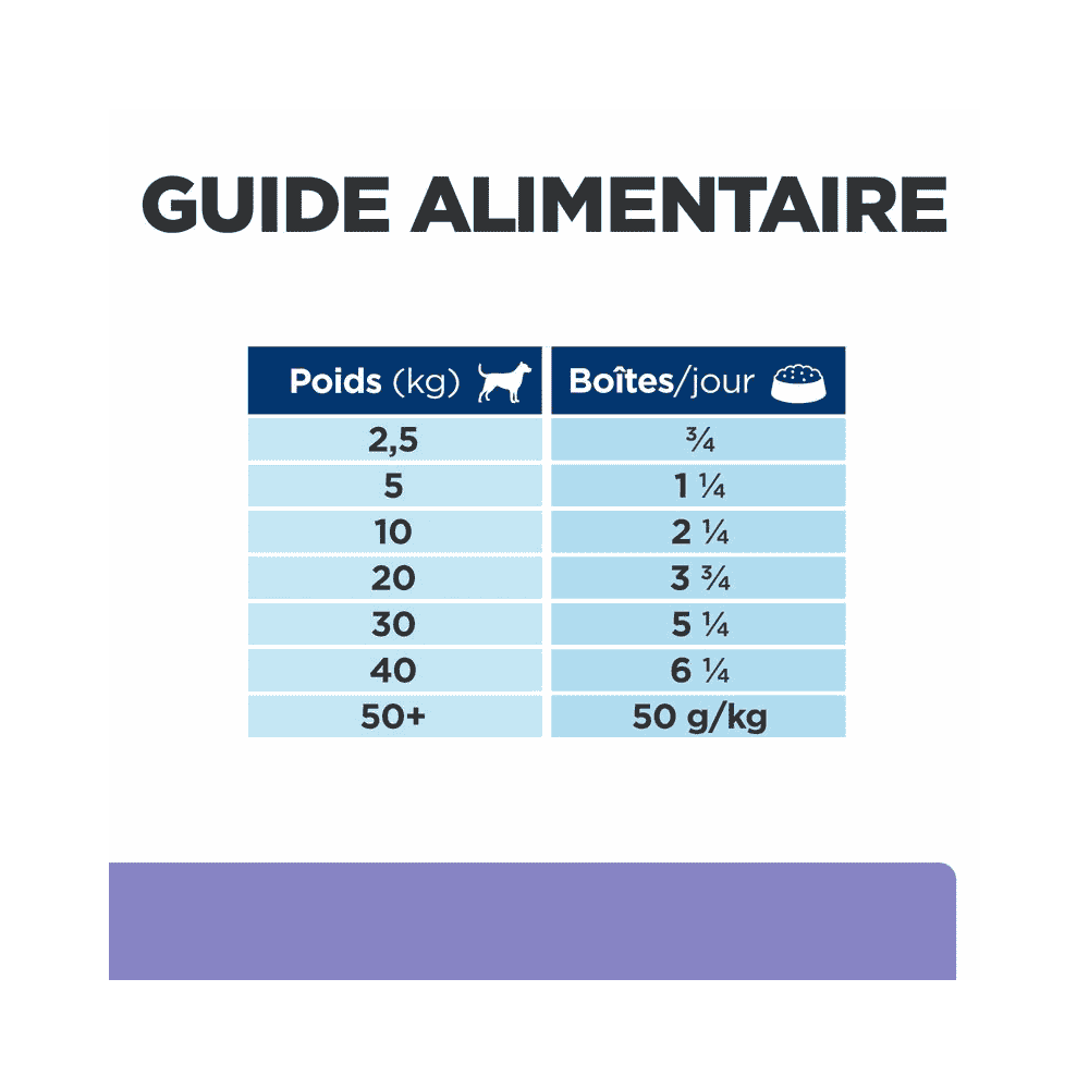 Canine i/d Low Fat Digestive Care Stew - Boîte