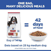Canine Adult Medium Breed Chicken