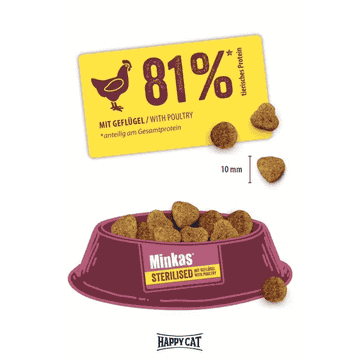 Minkas Sterilised Geflügel