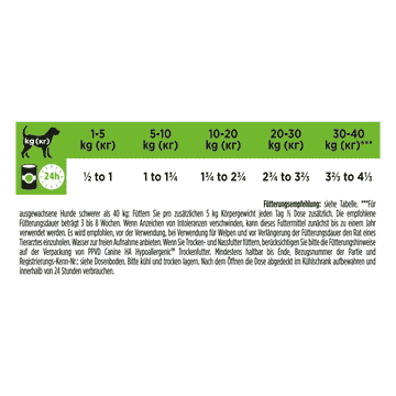 CANINE HA Hypoallergenic Mousse
