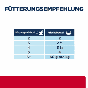 Feline c/d Multicare Stress Urinary Care - Frischebeutel