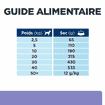 Canine i/d Low Fat Digestive Care