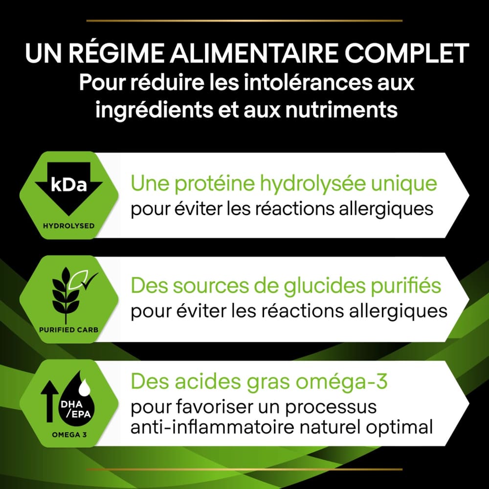 CANINE HA Hypoallergenic