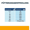 Canine c/d Multicare Weight Urinary + Metabolic