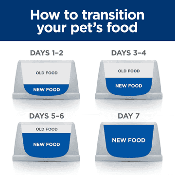 Feline ON-CARE nourish &amp; support