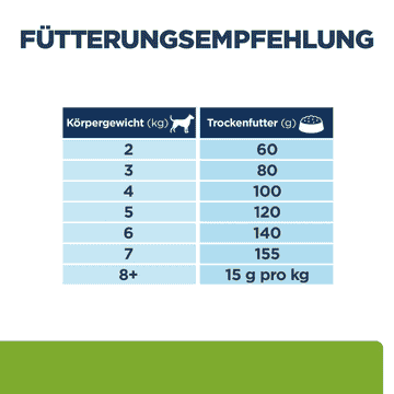 Canine Metabolic Mini Weight loss & Maintenance