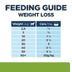 Canine Metabolic Weight loss & Maintenance Chicken - Dose