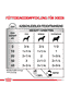 Sensitivity Control Feuchtnahrung