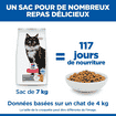 Feline Sterilised Cat Mature Adult 7+